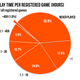 Image for article titled Steam's Most Popular (And Unloved) Games